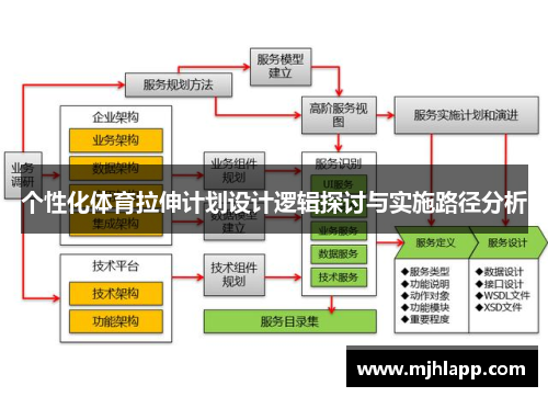 个性化体育拉伸计划设计逻辑探讨与实施路径分析 个性化体育拉伸计划设计逻辑探讨与实施路径分析