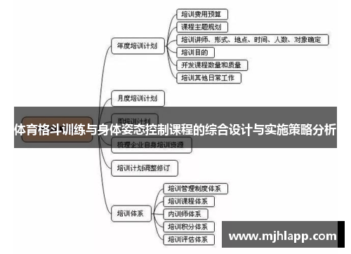 体育格斗训练与身体姿态控制课程的综合设计与实施策略分析 体育格斗训练与身体姿态控制课程的综合设计与实施策略分析