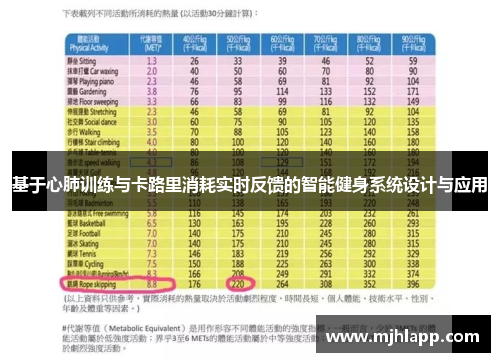 基于心肺训练与卡路里消耗实时反馈的智能健身系统设计与应用